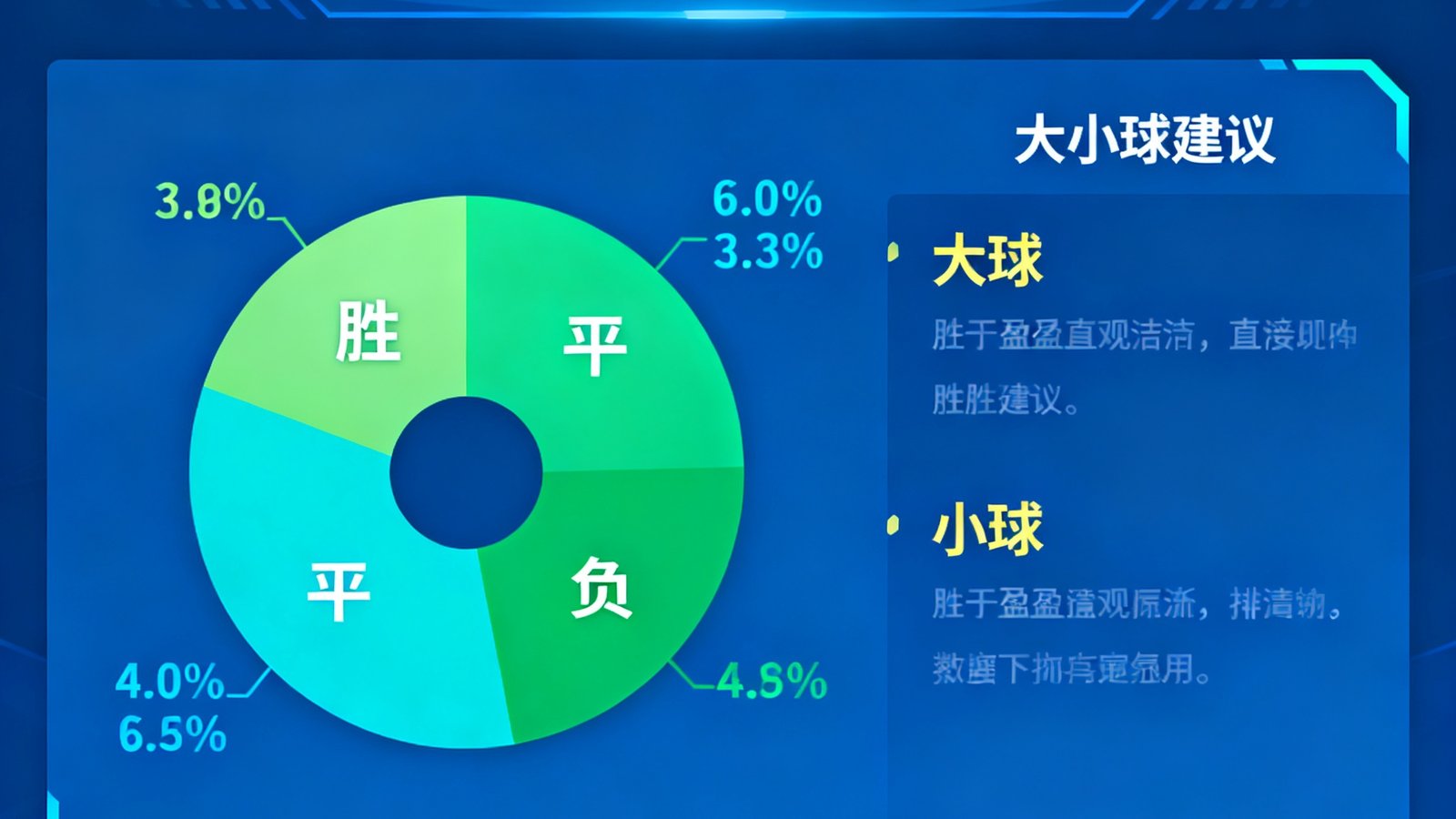 天天盈球智能预测页面展示胜平负概率饼图和大小球建议