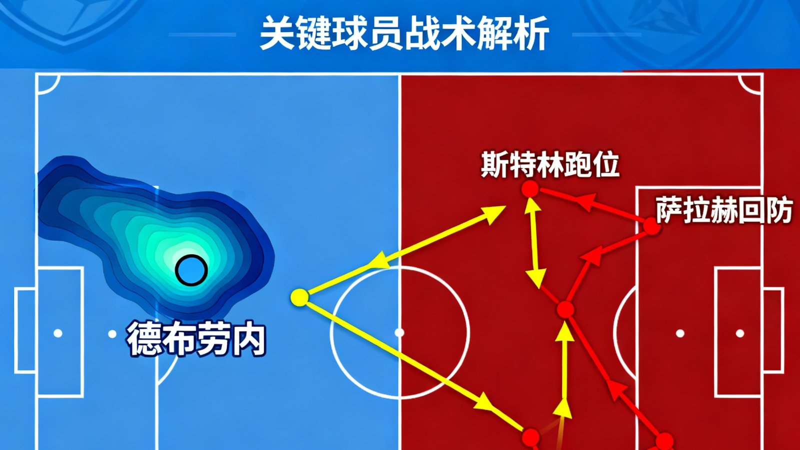 英超曼城对阵利物浦比赛中德布劳内传球路线热图和球员跑位分析